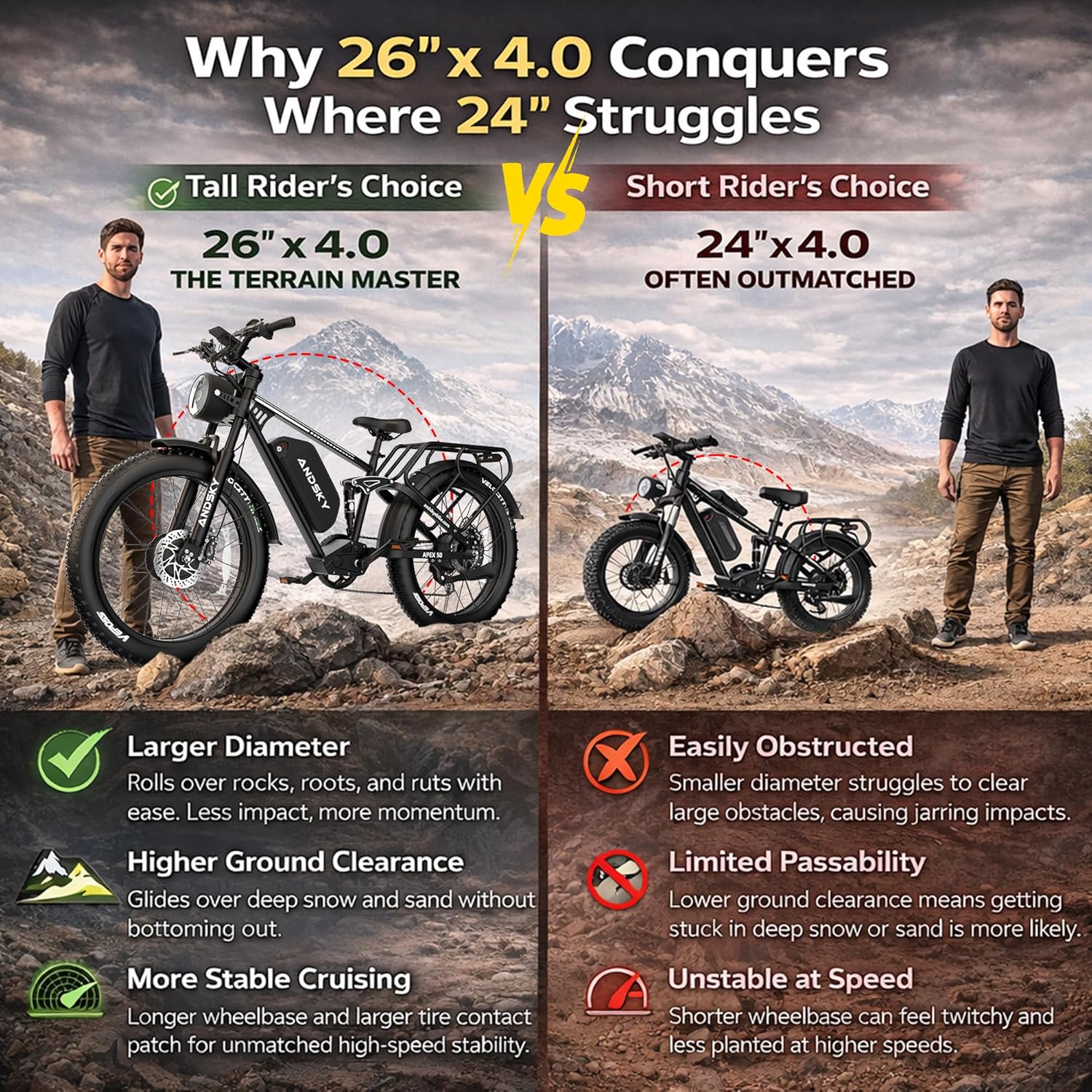 ANDSKY Apex50 AWD Electric Bik - огляд і ціна Luxury Bags On Sales